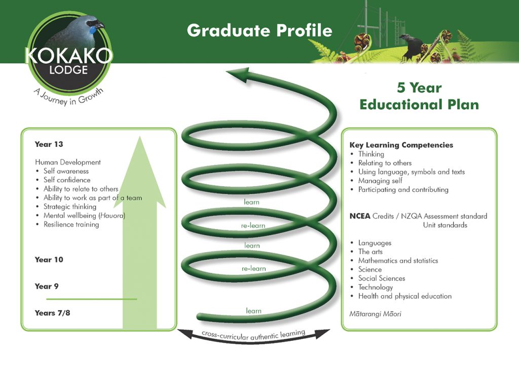 Graduate Profile 1024x725